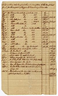 A List of Those Who Have Paid Their Subscription to Support Biggins and Strawberry Churches, 1811-1818