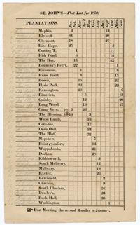 St. John's Berkeley Postal Service Post List,  1850