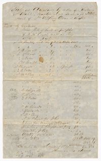 Sale Auction Under Keating Simons Ball, 1854