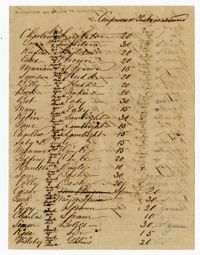 List of Freedmen and Freedwomen, 1864
