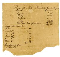 Note on the Hiring of Charlotte Gooch's Enslaved Persons