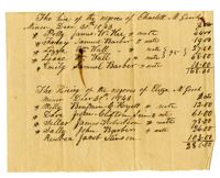 Note on the Hiring of the Enslaved Persons of Charlotte and Eliza Gooch, 1843