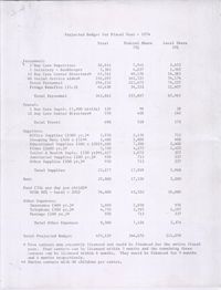 Projected Budget for Fiscal Year, 1974
