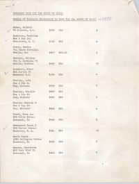 Student Registration, April 1970
