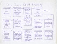Day Care Staff Training