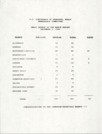 Small and Large Branch of the Month Reports, South Carolina Conference of Branches of the NAACP, December 2, 1989