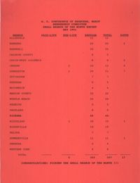 Small and Large Branch of the Month Reports, South Carolina Conference of Branches of the NAACP, May 1991