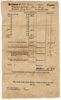 William Alston's 1830 Tax Return