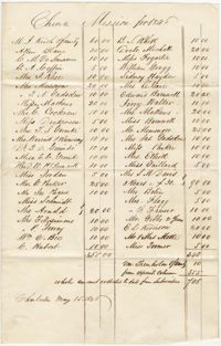 168.  List of donors to China mission -- May 15, 1846