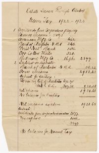 Susan Alston's Estate Income Tax, 1922-23