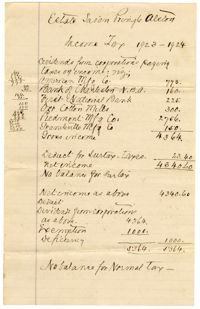 Susan Alston's Estate Income Tax, 1923-24