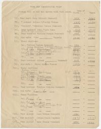 588.  Barnwell genealogical chart -- n.d.