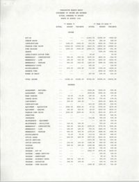 Charleston Branch of the NAACP Statement of Income and Expense, August 1994