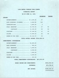 13the Annual Freedom Fund Dinner, Financial Report, June 14, 1991