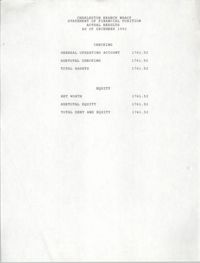 Charleston Branch of the NAACP Statement of Financial Position, December 1992