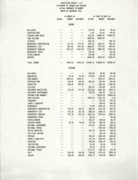 Charleston Branch of the NAACP Statement of Income and Expense, 1991