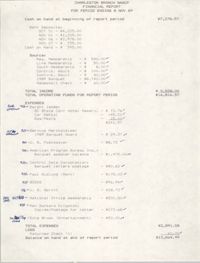 Charleston Branch of the NAACP Financial Report, November 8, 1989