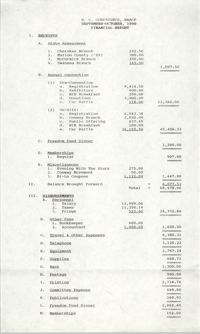 South Carolina Conference of Branches of the NAACP Financial Report, September to October 1990