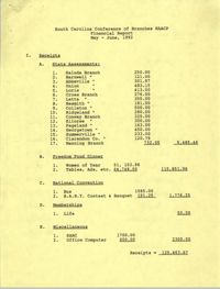 South Carolina Conference of Branches of the NAACP Financial Report, May to June 1992