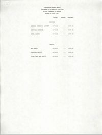 Charleston Branch of the NAACP Statement of Financial Position, July 1994