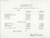 C. O. Federal Credit Union, Statement of Financial Condition as of December 31, 1990