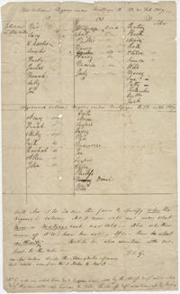 List of slaves belonging to 