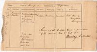 010. Certificate of Departure -- July 18, 1812
