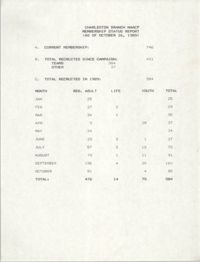 Membership Status Report, National Association for the Advancement of Colored People, October 26, 1989