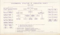 Governmental Structure of Charleston County, 1971