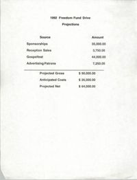 1992 Freedom Fund Drive Projections