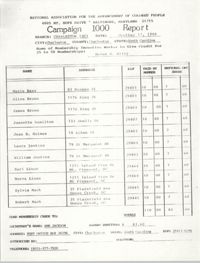 Campaign 1000 Report, Helen S. Riley, Charleston Branch of the NAACP, October 17, 1988