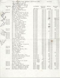 List of Contributions, 1991 Freedom Fund Banquet, September 3, 1991