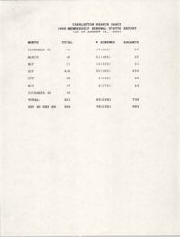 Membership Renewal Status Report, National Association for the Advancement of Colored People, August 24, 1989