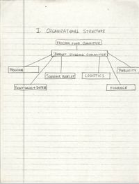 Organizational Structure, Freedom Fund Committee