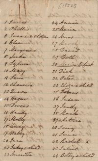 113. List of Slaves, 118 names -- ca. 1852. (location unknown)