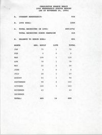 Membership Status Report, National Association for the Advancement of Colored People, November 26, 1990