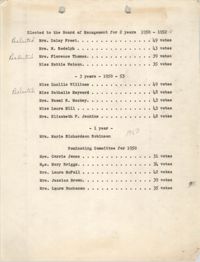 Y.W.C.A. Voting Results for 1950 Election