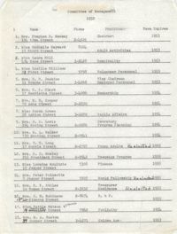 Committee of Management, 1952