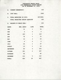 Membership Status Report, National Association for the Advancement of Colored People, December 31, 1990