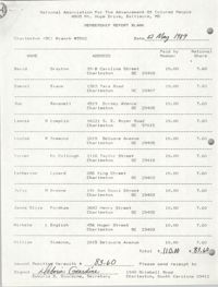 Membership Report Blank, Charleston Branch of the NAACP, Deboria D. Gourdine, May 12, 1989