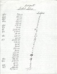 Handwritten List of Banquet Ticket Sales