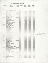 List of Contributions, 1990 Freedom Fund Banquet