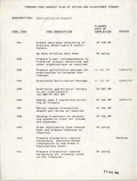 Plan of Actions and Milestones, Administrative Support Subcommittee, Freedom Fund Banquet, August 23, 1989