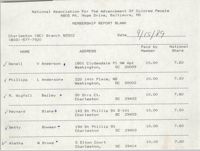 Membership Report Blank, Charleston Branch of the NAACP, Dorothy Jenkins, September 15, 1989