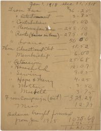 Y.W.C.A. Expenditures List, January 1, 1918 to December 31, 1918