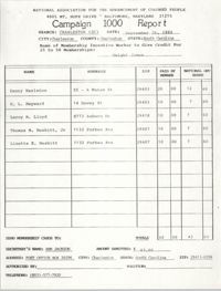Campaign 1000 Report, Dwight James, Charleston Branch of the NAACP, September 26, 1988