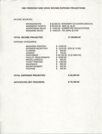 1992 Freedom Fund Drive Income/Expense Projections