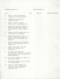 List of Tasks, Program/Logistics