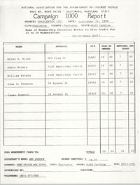 Campaign 1000 Report, Christopher Gantt, Charleston Branch of the NAACP, September 26, 1988