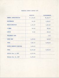 Coming Street Y.W.C.A. Financial Report, January 1967